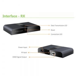 Odbiornik Extender Hdmi Hdbitt Hdmi Po Plc Powerline Do 300m